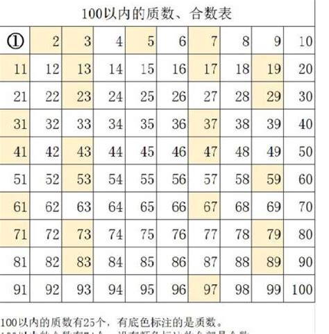 奇數點是什麼|數學樂園 (5)—奇數，偶數，質數，合成數